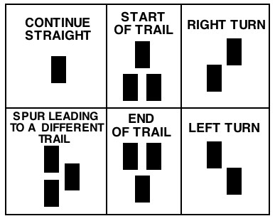 Trailblaze Symbols from Wikipedia