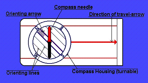 Silva compass diagram